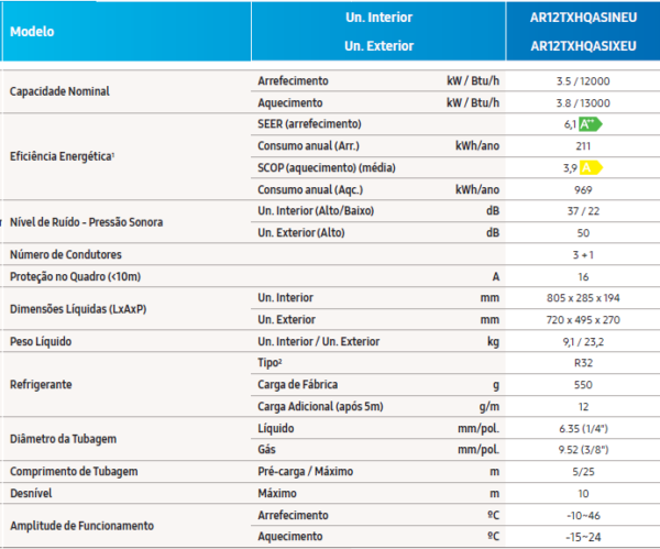 Ficha Técnica Samsung Mural AR35 12000